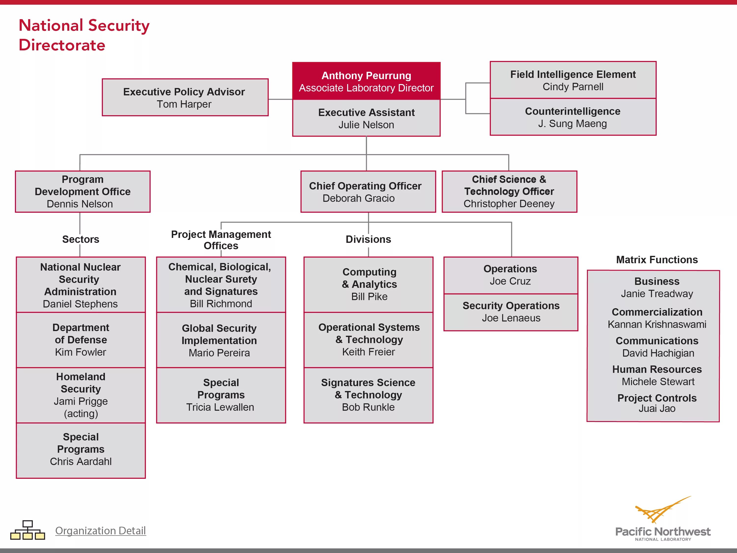 Security operating systems. Структура игил схема. организационная структура исламского государства. organization details. различия national и global security.