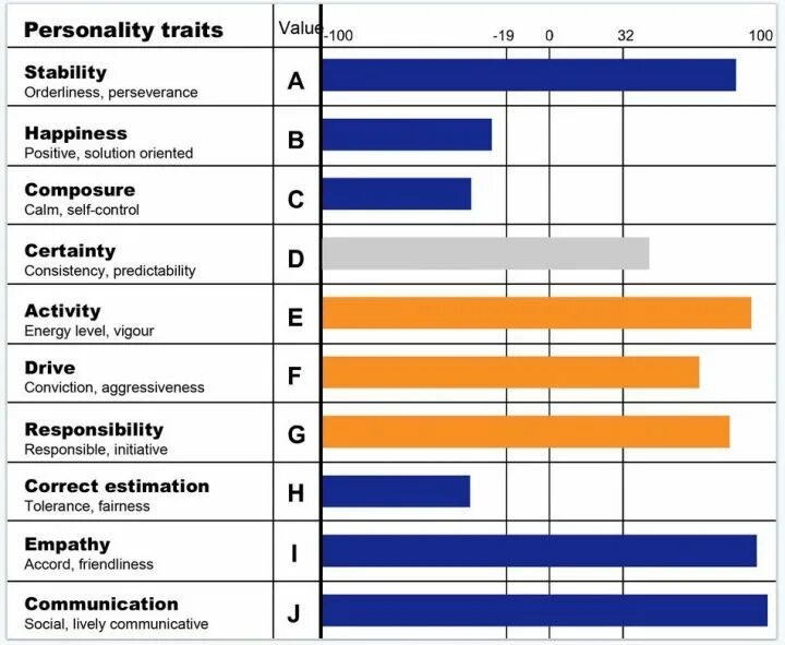 Personality complex test. Результат тестирования performia. Тест ПЕРФОРМИИ на воспроизведение. Ответы на тесты ПЕРФОРМИИ. Тест performia расшифровка по результатам.