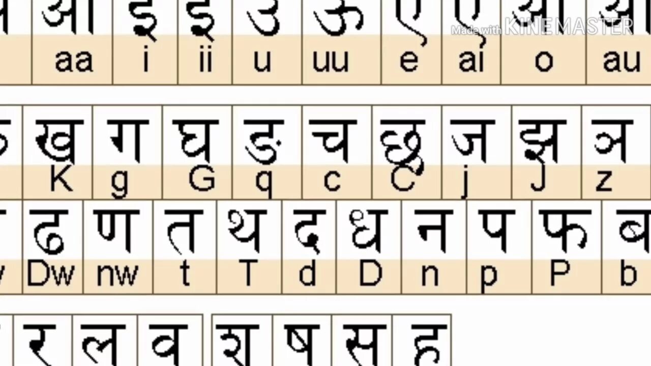 Древний индийский буквы. Алфавит санскрита деванагари. Индийский алфавит деванагари а. Хинди алфавит. Алфавит Индии хинди.