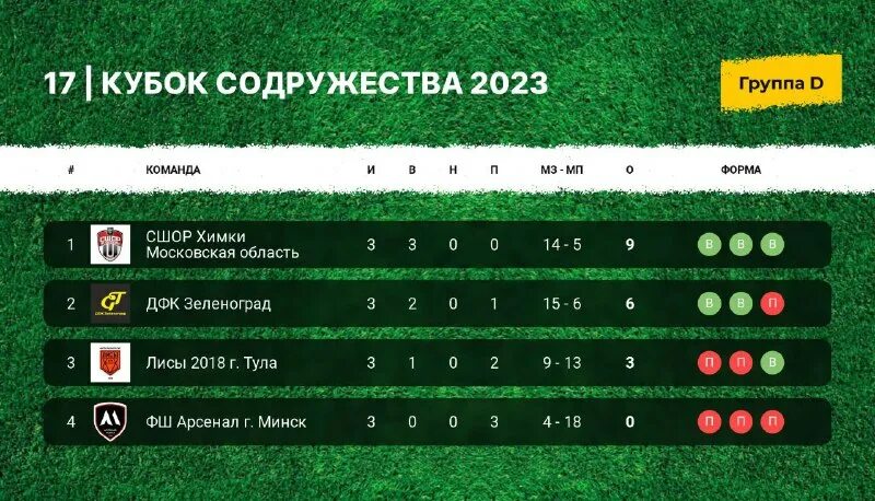 кубок содружества таблица. кубок содружества таблица. кубок содружества таблица. кубок содружества 2001. кубок содружества таблица.