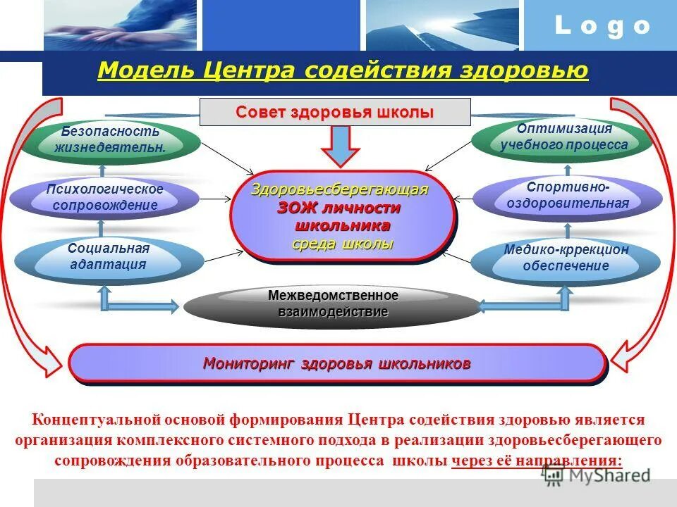 модель учебно-воспитательного процесса. разработка программы здоровье. алгоритм подготовки студентов к семинару. сохранение и укрепление здоровья населения. разработка программы здоровье.