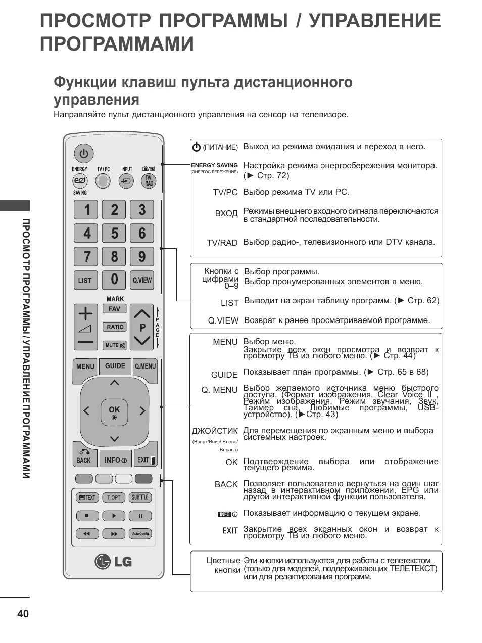 Программа управление пультами