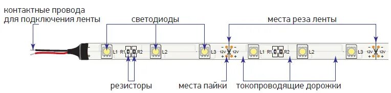 Как выключить светодиодную ленту