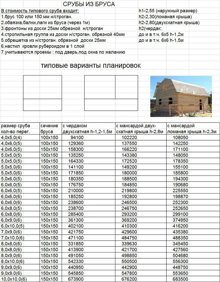 Таблица пиломатериалов для расчета кубатуры пиломатериала. Таблица расчетов пиломатериалов Кубы. Таблица объемов брусков в Кубе. Куб бруса 100х150.