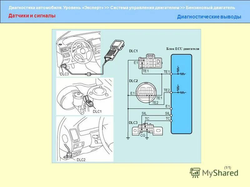 Система диагностики. Системы диагностики контактной сети. Классификация диагностического оборудования. Самодиагностика блока. А контрольная лампа системы самодиагностики.