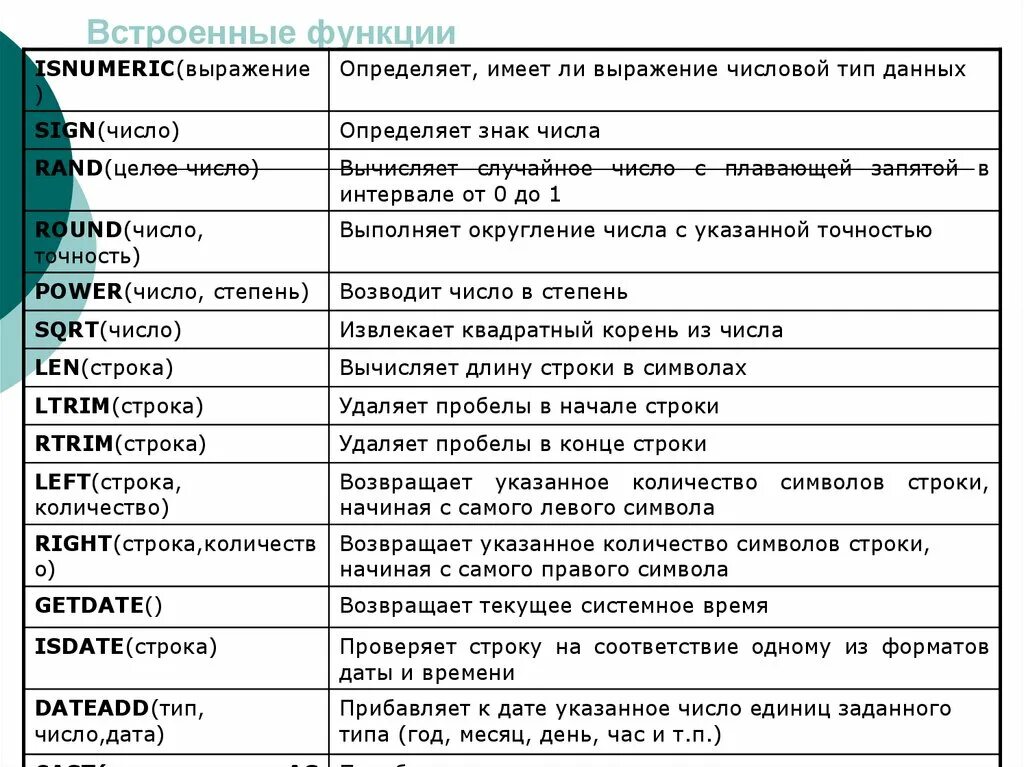 Встроенные функции в электронных. Основные встроенные функции. Примеры встроенных функций. Встроенные функции в электронных таблицах. Встроенные функции excel.