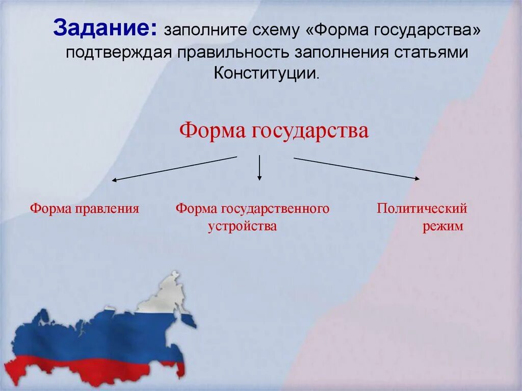 Форма государственного устройства закрепленная в конституции. Форма правления рф схема. форма государства рф схема. форма государства конституция. формы российской государственности.