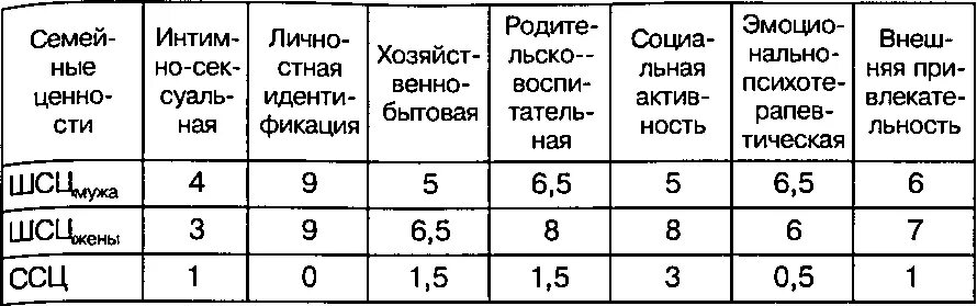 -Методика «ролевые ожидания и притязание в браке».. Опросник ролевые ожидания и притязания в браке. Опросник «ролевые ожидания и притязания в браке» (РОП). Опросник РОП. Методика г а волковой