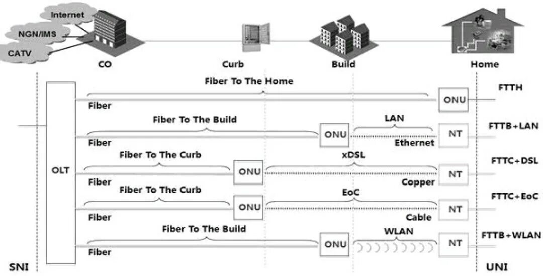 Gpon тарифы