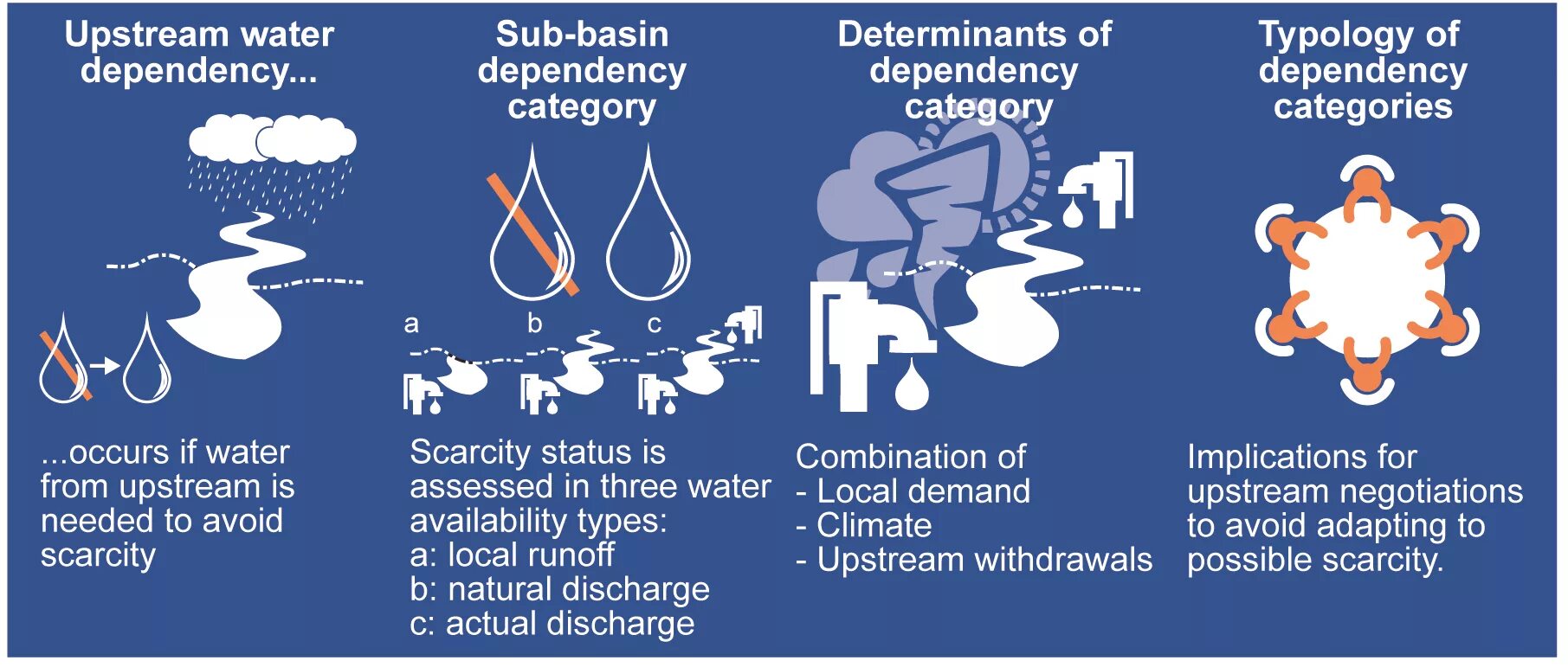 Upstream failed. Upstream. upstream therapy. апстрим интермидиат. water scarcity icon.