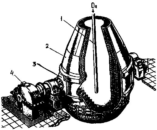 Конвертер тонн. Кислородный конвертер футеровка. Кислородная фурма кислородного конвертера. Конвертер кислородный 4. Кислородный конвертер схема.