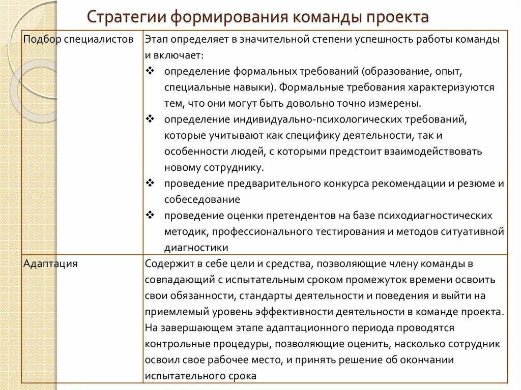 Этапы создания команды. Формирование стратегии команды. Стратегия формирования проектной команды. Методики формирования команды. Построение команды проекта.