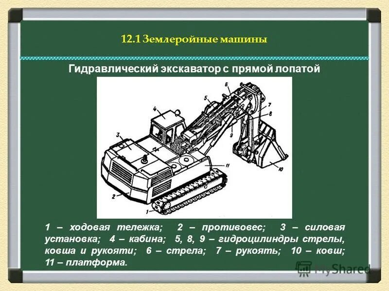 Гидравлический экскаватор с прямой лопатой Hitachi. Одноковшовый экскаватор с рабочим оборудованием прямая лопата. Одноковшовый гидравлический экскаватор. Схема одноковшового экскаватора с прямой лопатой. Тесты экскаваторы