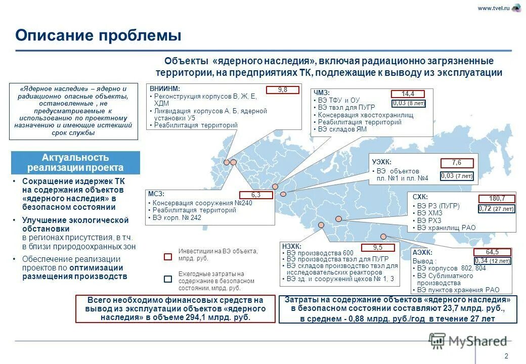 Вывод из эксплуатации ядерных объектов. Вывод здания из эксплуатации. Вывод из эксплуатации ядерно и радиационно опасных объектов. Вывод по из эксплуатации. Вывод аэс из эксплуатации