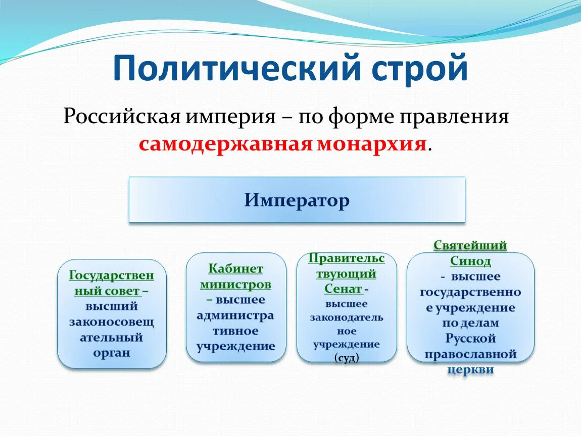 Общественно политический строй в россии. Политический Строй. Политический Строй Российской империи. Политический Строй виды. Полит Строй Российской империи.