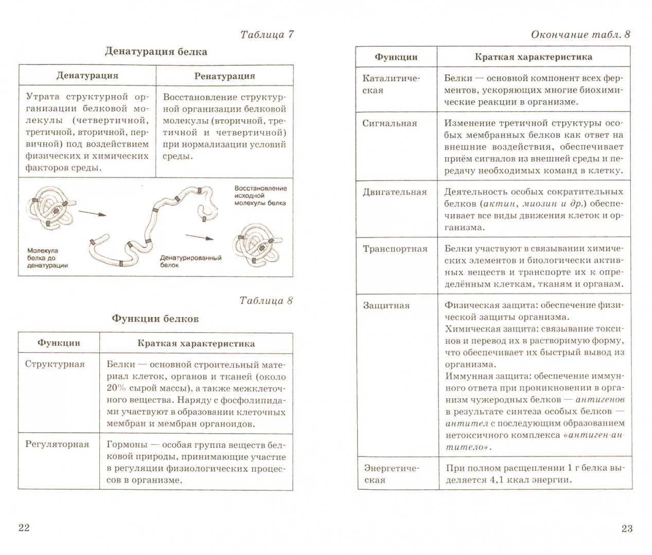 Маталин биология в таблицах и схемах. Маталин биология в таблицах и схемах ОГЭ. Биология в таблицах и схемах ОГЭ. Биология 5 класс в таблицах и схемах. Белки огэ биология