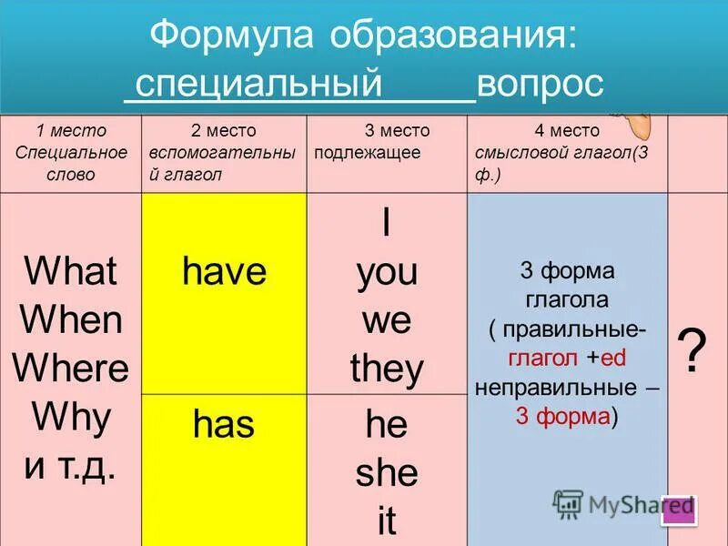 Make up special questions