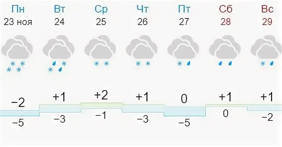 Гисметео погода в марксе на 10 дней. Погода в Марксе. Погода в Марксе на 3 дня. Погода в Марксе на неделю. Погода в Марксе на завтра.