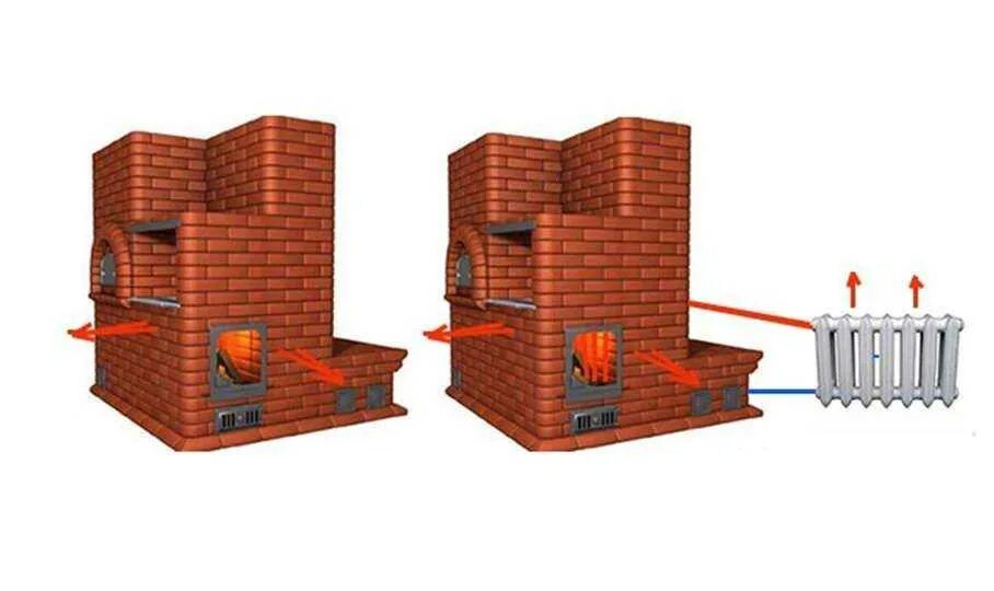 Печь для частного дома с водяным отоплением. Кирпичная печь колпаковая с водяным контуром. Печь с теплообменником порядовка. Печь котел с водяным контуром порядовка. Кирпичная печь с водяным теплоаккумулятором.