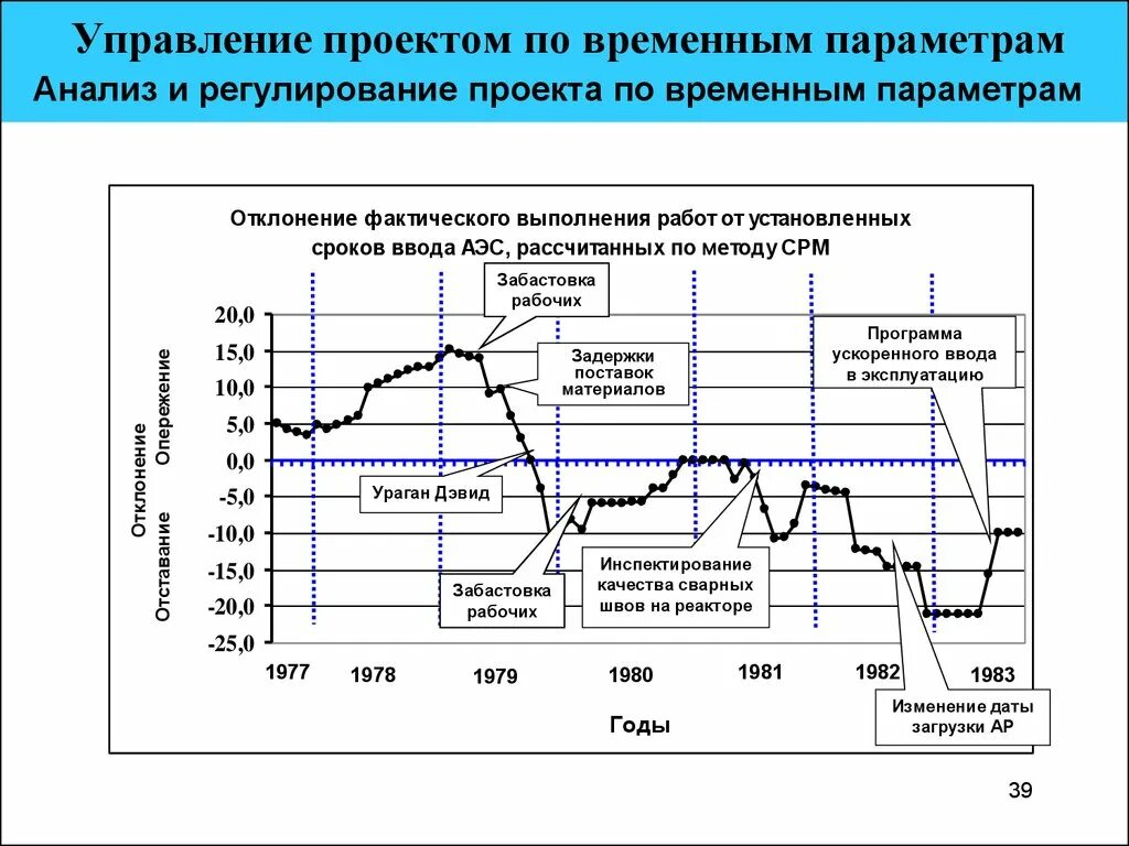 «управление проектом по временным параметрам» реферат. Управление проектом по временным параметрам. Методы управления по временным параметрам. «управление проектом по временным параметрам» реферат. Управление проектом по временным параметрам схема.