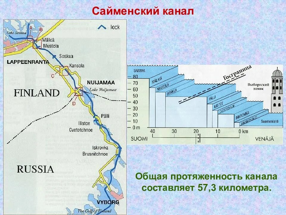 Сайменский канал на карте. Сайменский канал схема. Сайменский канал на карте России. Сайемский канал на карте. Как делать истории канала