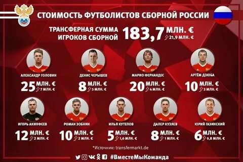 Сколько стоят футболисты