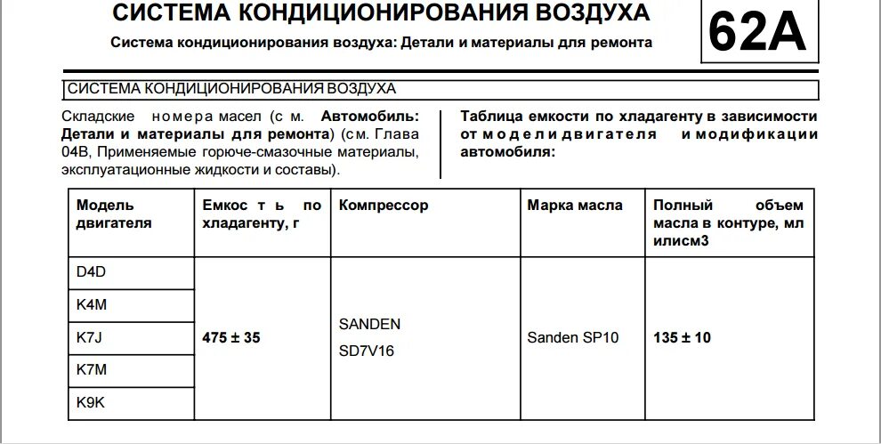 Рено Дастер Заправочная емкость кондиционера. Заправочная емкость фреона Рено Сценик 2. Заправочные емкости Рено Логан 2. Дастер 2.0 заправочные объемы.