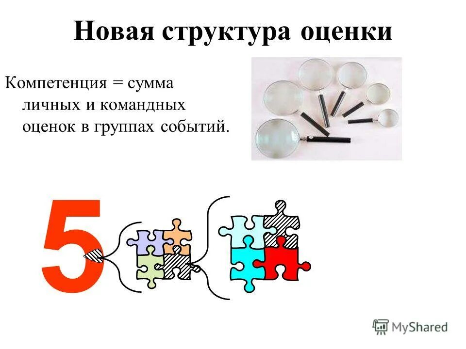 Оценить строение. Строение нового телефона.