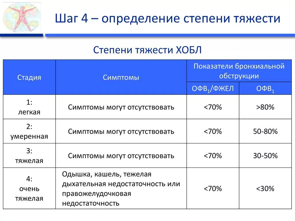 А также средней степени. Шкала оценки степени тяжести. Оценка степеней тяжести ребенка. Сумма выплаты по степени тяжести. Оценка степени тяжести при ХОБЛ определяется по.