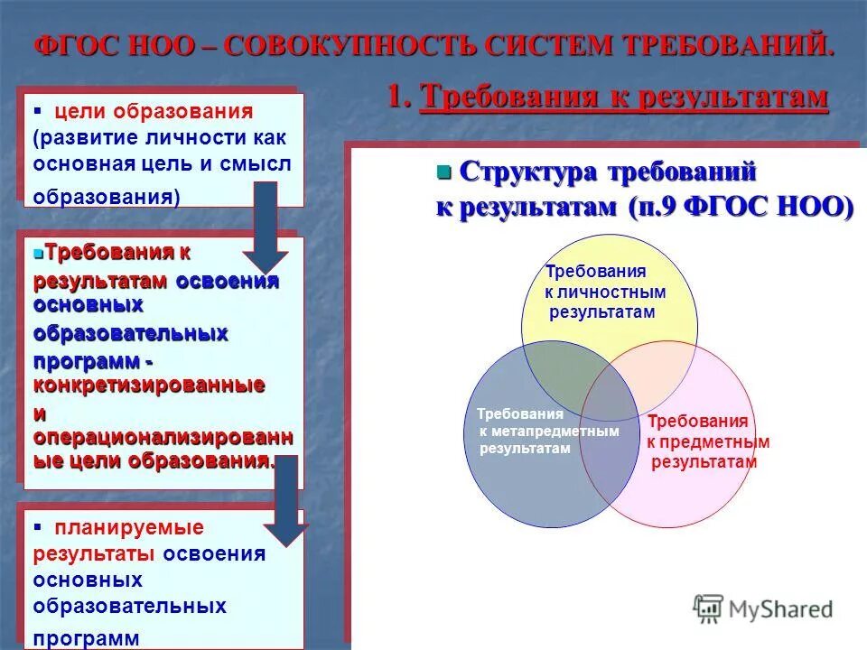 Требования к 1 c. 3 бухгалтерия. Требования к 1 c. Erp технические требования. Тормозит 1с.