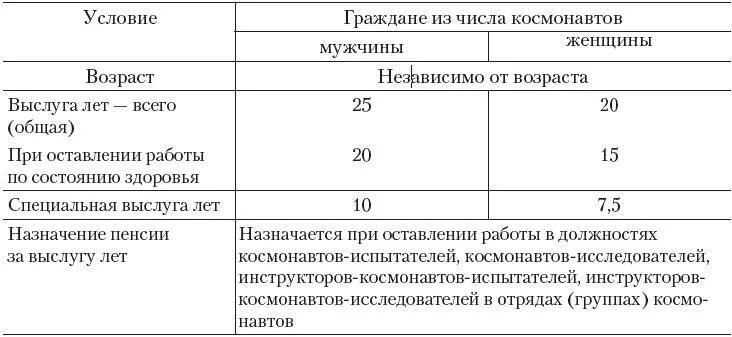 Государственная пенсия за выслугу лет размер. Таблица условий назначения пенсий за выслугу лет военнослужащим. Размер пенсии за выслугу лет таблица. Пенсия по выслуге таблица по годам. "Условия назначения и размер пенсий за выслугу лет".