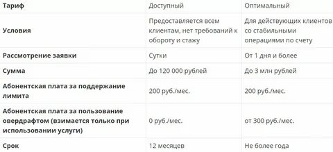 Комиссия это плата