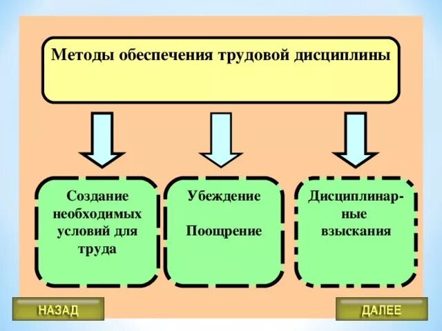 Какими методами обеспечиваются. Методы обеспечения дисциплины труда. Методы укрепления трудовой дисциплины. Способы обеспечения трудовой дисциплины. Методы обеспечения трудовой дисциплины методы обеспечения трудовой.