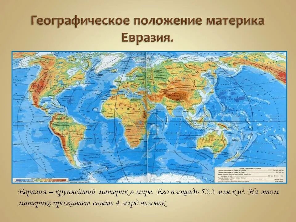 Как определить положение на карте. Географическое положение евразии. географическое положение материка. географическое положение евразии на карте. расположение географических объектов.