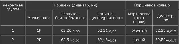 Размерные группы поршней ИЖ Юпитер 5. Размерная группа поршня ИЖ Юпитер 5. Диаметр поршней ИЖ Юпитер 5. Диаметр поршня ИЖ Юпитер.