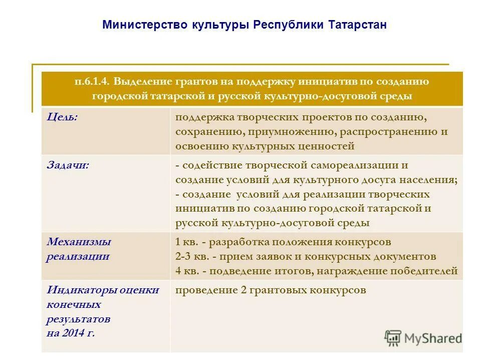 Федеральный закон о русском языке. Сохранение изучение и развитие государственных языков. Сохранение изучение и развитие государственных языков. Сохранение изучение и развитие государственных языков. Республика татарстан государственный язык.
