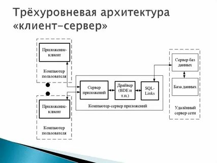 Структурная схема архитектуры