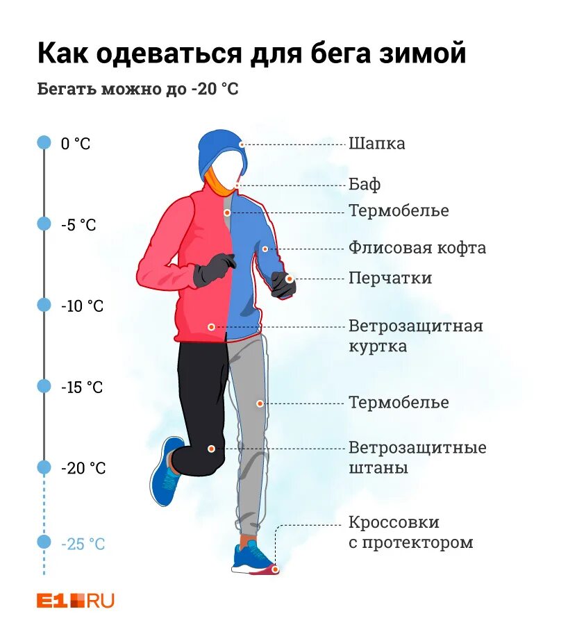 Со скольки градусов можно без шапки. Как одеваться на пробежку. Слои одежды для бега зимой. Как одеваться на пробежку зимой. Как одевать на пробежку зимой.