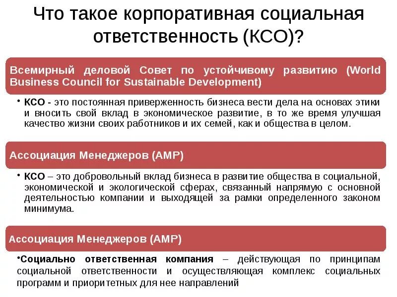 Политика ксо. Корпоративная социальная ответственность. факторы корпоративной социальной ответственности. ксо.