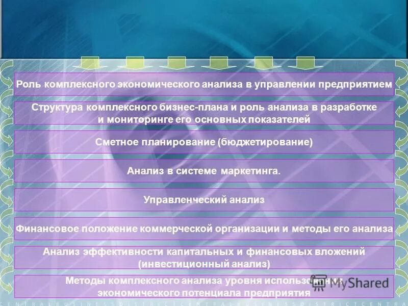 Роль комплексного анализа. Роль комплексного анализа в управлении. Роль комплексного экономического анализа в управлении предприятием. Роль анализа в управлении предприятием это.