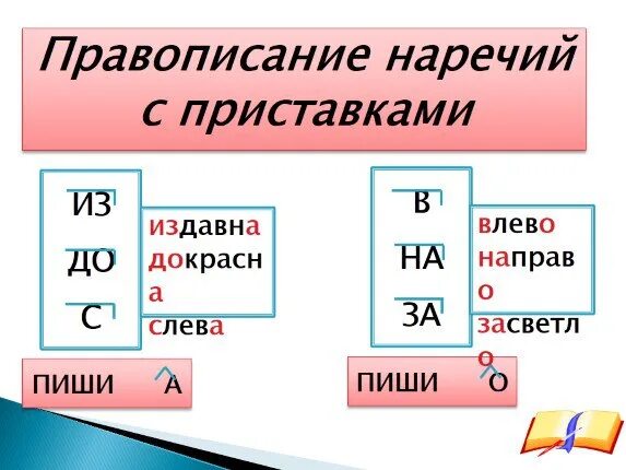 Правописание о а на конце наречий. Правописание а и о на конце наречий с приставками из до с в на за. Правописание наречий с приставками из до с в на за. Суффиксы о а на конце наречий. Искоса на конце наречий