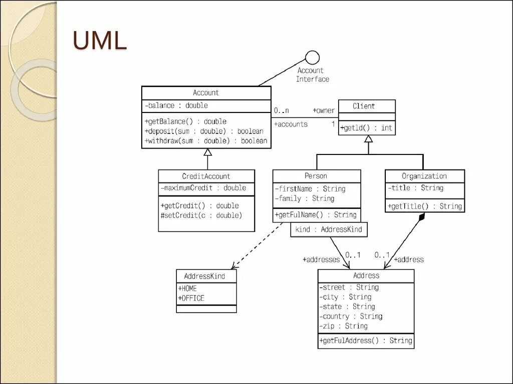 Реализация uml. Проектирование диаграммы классов uml (class diagram). uml диаграмма классов интерфейс. типы связей в диаграмме классов uml. uml диаграмма классов приложения.