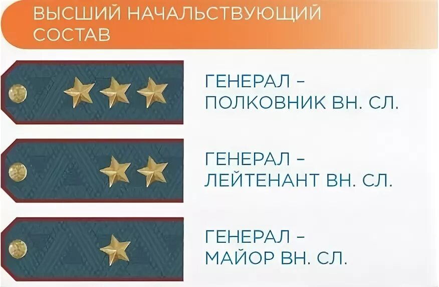 Генерал лейтенант сколько звезд. Звания и погоны сотрудников МЧС России. Звания в МЧС погоны звезды. Старший начальствующий состав МЧС звания. Звания внутренней службы МЧС.