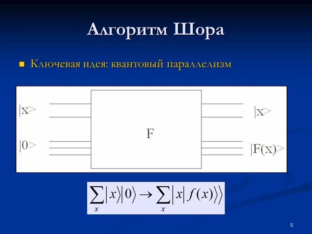 Алгоритм Шора. Алгоритмы квантового компьютера. Фотонный алгоритм.