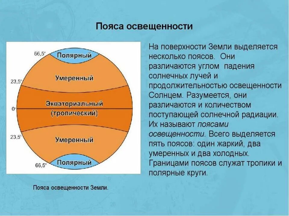 солнечный свет и тепло на земле. солнечный свет и тепло на земле. солнце источник тепла и света. источник света и тепла. планета земля и солнце.