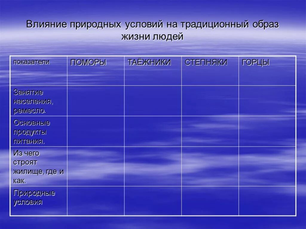 Влияние природных условий на человека. Природные условия жизни людей. Влияние природных условий на работу. Влияние природных условий на жизнь человека таблица.