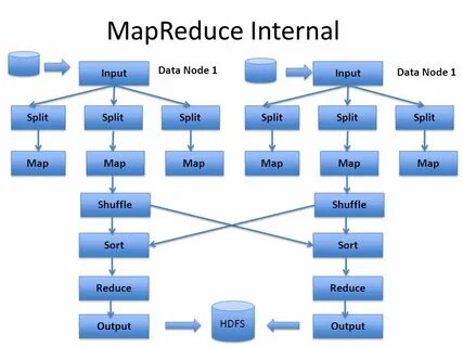 Datum node