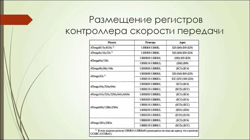 Что содержит регистр. Регистры x86. регистры asm. регистры процессора ассемблер. регистры общего назначения.