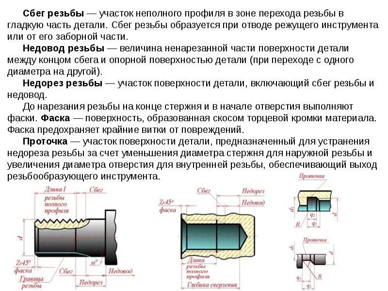 Выход сбеги резьбы. Технологические элементы резьбы: сбег, Недорез, проточки, фаски.. Сбег резьбы участок в зоне перехода резьбы к гладкой части детали. Недовод резьбы. Сбег резьбы на чертеже.