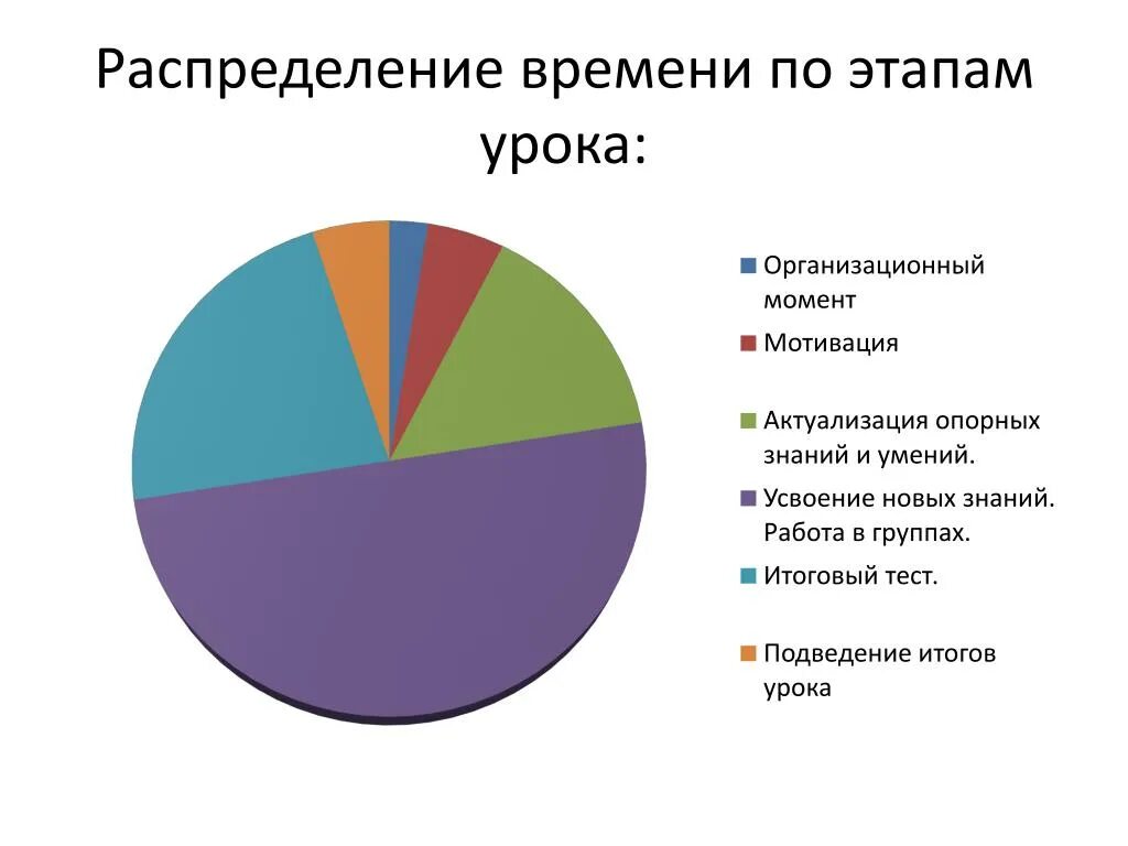 Как распределить время на работе